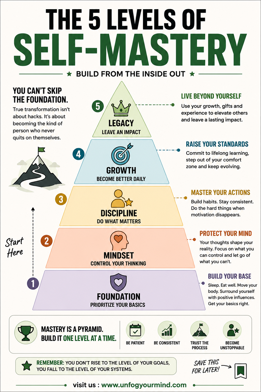 The 5 Levels of Self-Mastery