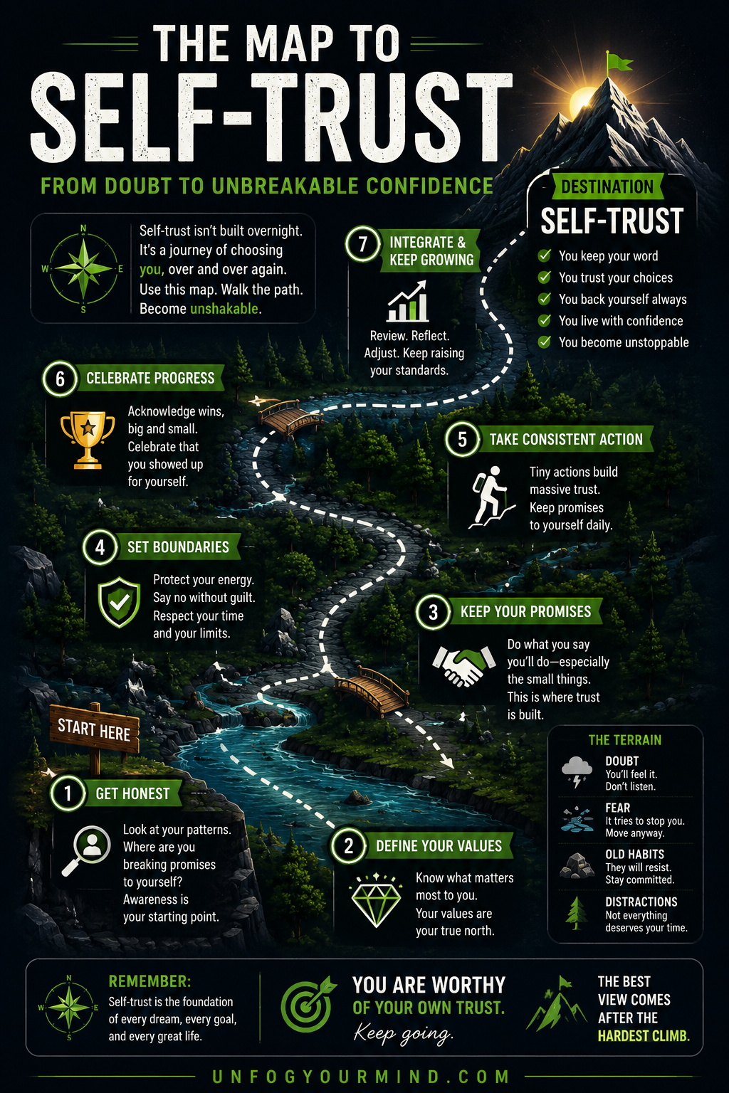 How to Build Self-Trust in 30 Days