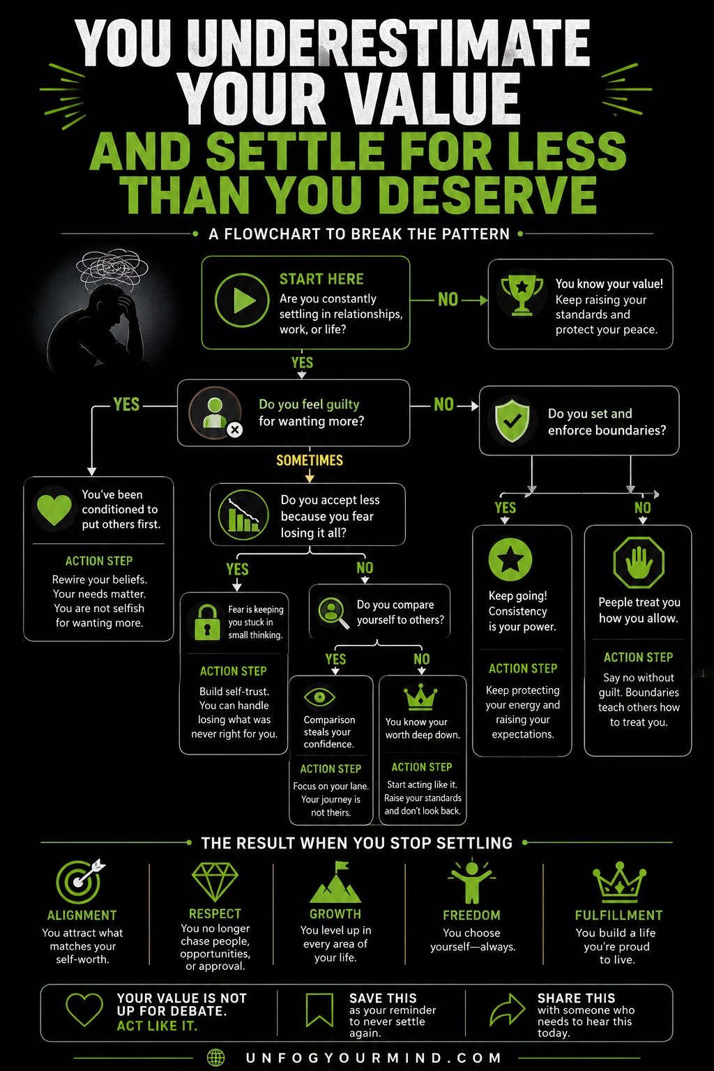 Stop Settling for Less Than You Deserve